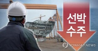 S. Korean shipyards rank 2nd in new global orders in April