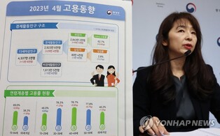 (2nd LD) Job additions slow in April amid higher borrowing rate, economic slowdown