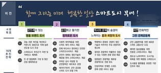 부여군 스마트 도시계획 국토부 승인 "새로운 도약 발판 마련"