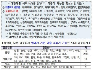 '원스톱 대환대출 앱'으로 갈아탈 수 있는 대출과 방법은