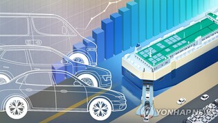 (LEAD) Industrial output up in May, along with private spending, facility investment