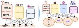 약정으로 산 5G폰으로도 LTE 요금제 가입…선택약정률 오를 듯