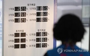 대구권 예금은행 5월 정기예금 수신 313억 감소