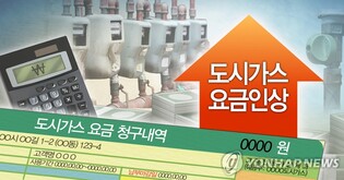 대구 도시가스 소비자 요금 8월부터 평균 0.6% 인상