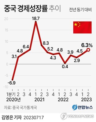 중국 소비시장 4가지 키워드는…개인·애국소비·기능·디지털