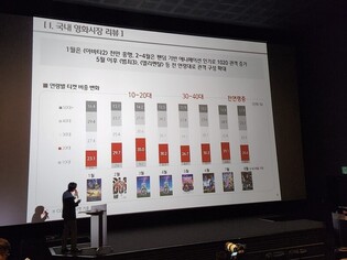 "CGV 특별관 매출 증가세…관객들, 극장서에서만의 경험 추구"