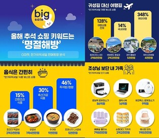 G마켓 "올해 추석 키워드는 '명절해방'…여행·간편식이 대세"