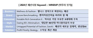 삼성패션연구소 "내년 패션시장 키워드는 와인드업"