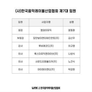 [게시판] 한국음악레이블산업협회 윤동환 회장 연임