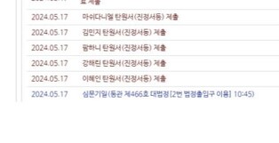 NewJeans Members Submit Petitions to Court, Calling Min 'Mom'