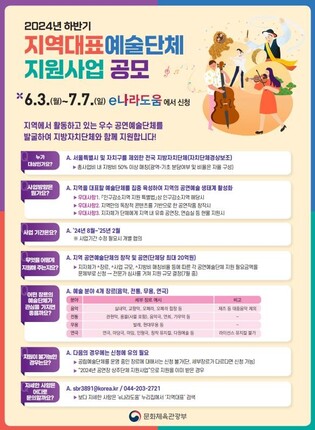 지역대표 예술단체 추가 공모…뮤지컬·오페라 합창으로 확대