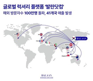 발란, 글로벌 플랫폼 '발란 닷컴' 해외사용자 100만명 돌파