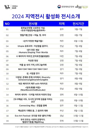 예술경영지원센터, 11월까지 19개 지역 전시 지원