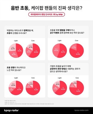 K-Pop Fans Distressed by Album Sales Competition, Random Draws: Survey