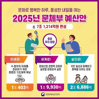 [2025예산] 문체부 7조1천억원 편성…대한체육회 일부예산 지자체로 이관