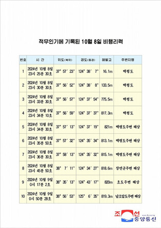 Flight path of alleged S. Korean drone infiltration into N. Korea