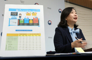 Consumer prices in October