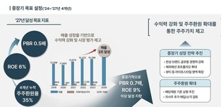 한섬, 3분기 영업이익 60억원…작년 동기 대비 31.4% 감소
