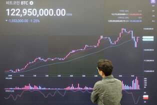 Bitcoin surging