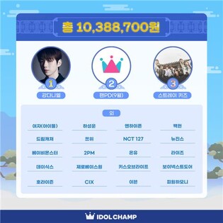 [게시판] 강다니엘 등 아이돌 팬들, 굿네이버스에 1천만원 기부