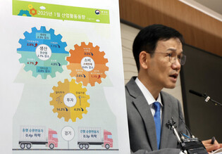 Industrial output loses ground in Jan.