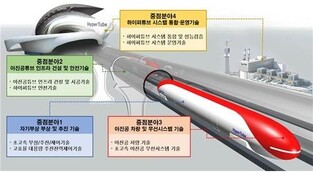S. Korea launches research on maglev propulsion tech for envisioned Hypertube train