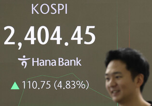 KOSPI skyrockets
