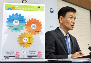 Industrial output edges up in March on robust chip production