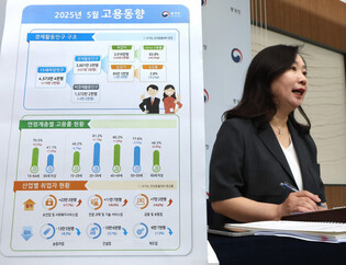 S. Korea adds 245,000 jobs in May
