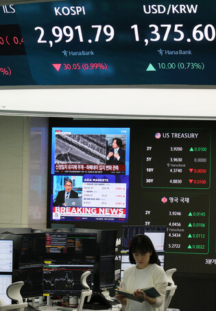 KOSPI dips below 3,000-pt line