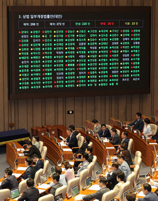 Passage of bill on Commercial Act's revision