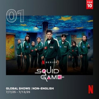 'Squid Game' 3 continues Netflix reign for 3rd week