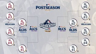 MLB 포스트시즌 10월 1일 시작…월드시리즈는 10월 25일부터