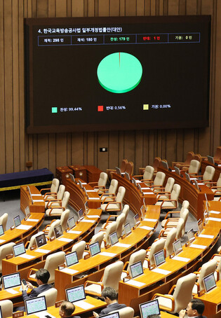 Passage of contentious broadcasting bill