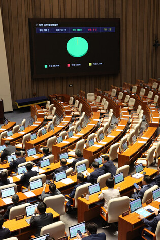 Passage of revised Commercial Act
