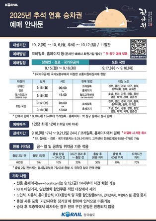 코레일, 추석연휴 승차권 예매 9월 15∼18일로 연기
