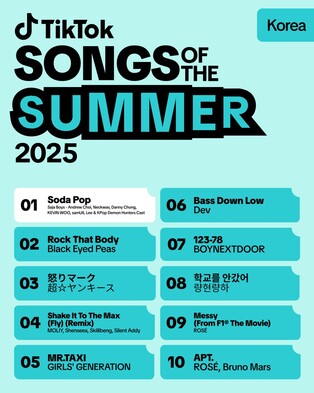 틱톡 '올해의 여름 노래' 한국 차트 1위에 케데헌 '소다 팝'