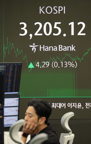 KOSPI edges up
