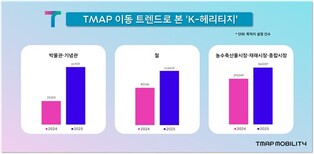 '케데헌' 열풍…국립중앙박물관에 인파 몰렸다