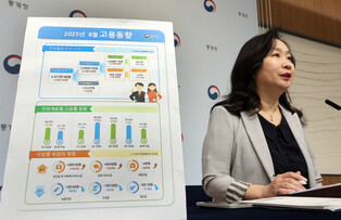 S. Korea adds 166,000 jobs in Aug