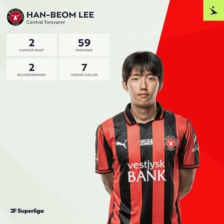'조규성 그늘에 가린' 이한범, 덴마크 프로축구 베스트11로 선정