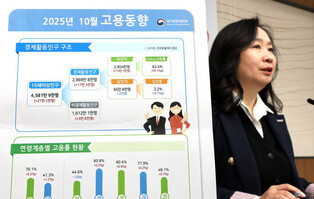 S. Korea adds 193,000 jobs in October