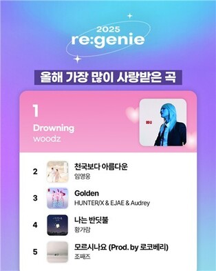 WOODZ’s “Drowning” named Genie Music’s most-streamed song of the year