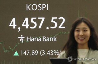 (2nd LD) KOSPI soars over 3 pct to hit fresh record high on tech rally