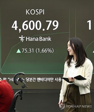 KOSPI briefly tops 4,600 day after hitting all-time high