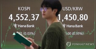 (LEAD) Seoul shares again set record on shipyard, defense gains despite profit-taking