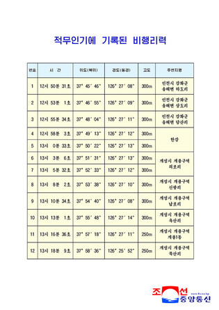 N. Korea accuses S. Korea of drone incursions