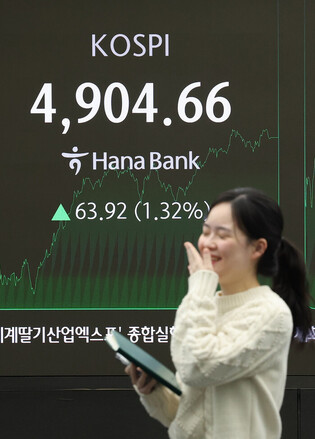 KOSPI tops 4,900-pt plateau